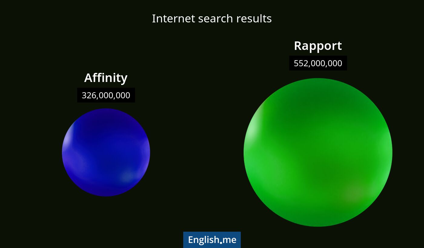 Internet search results for affinity) and rapport