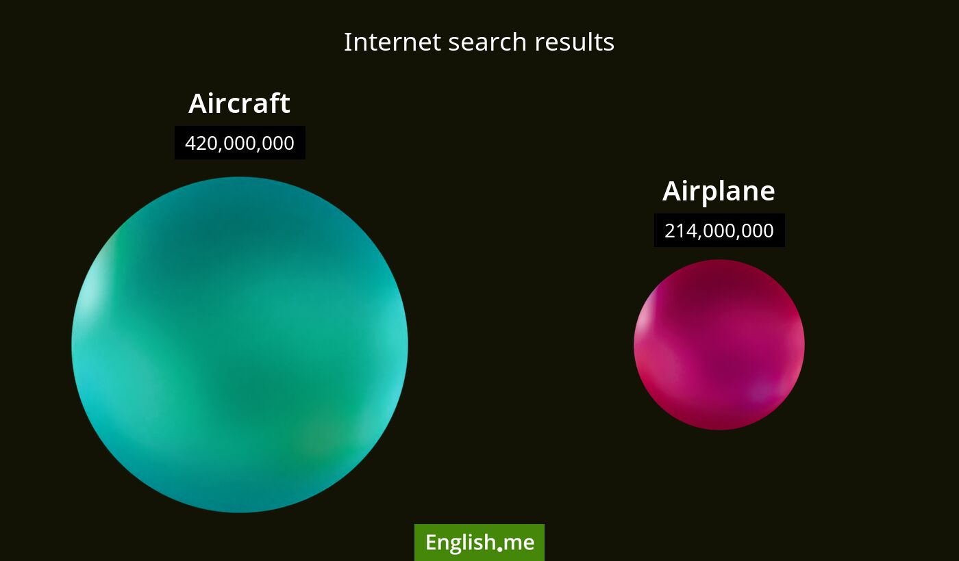 Internet search results for aircraft) and airplane