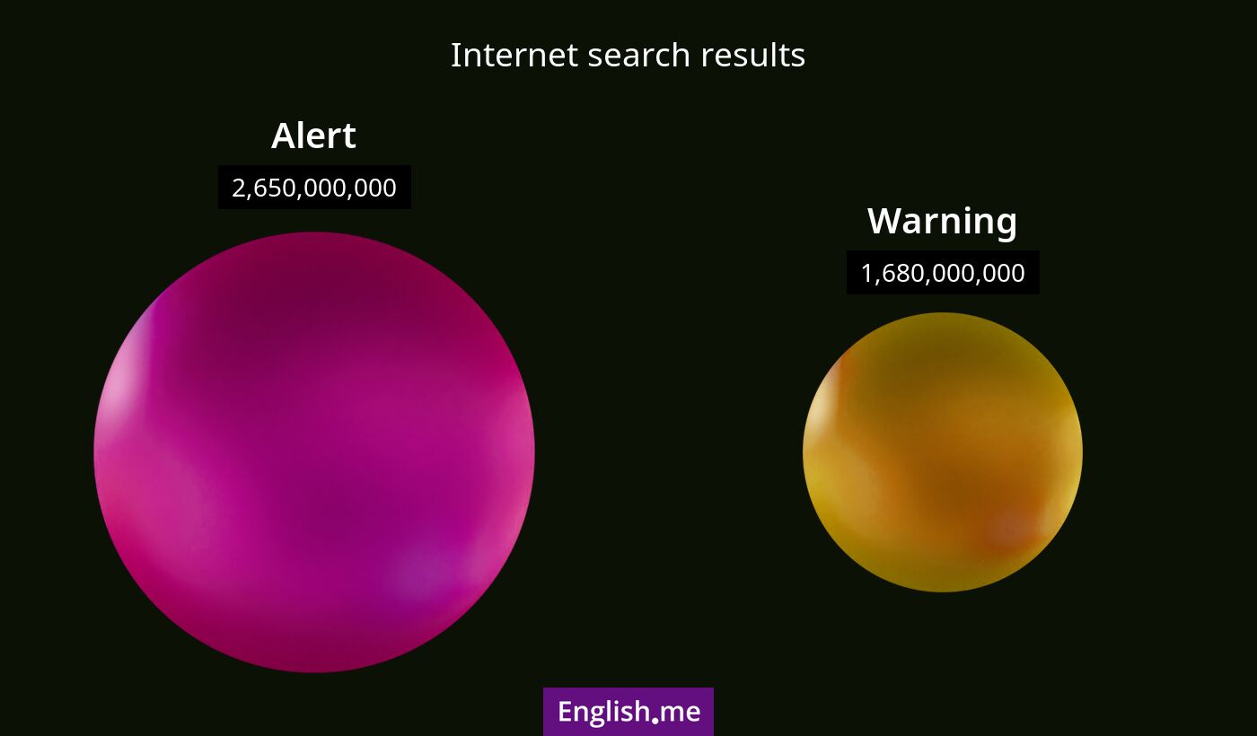 Internet search results for alert) and warning