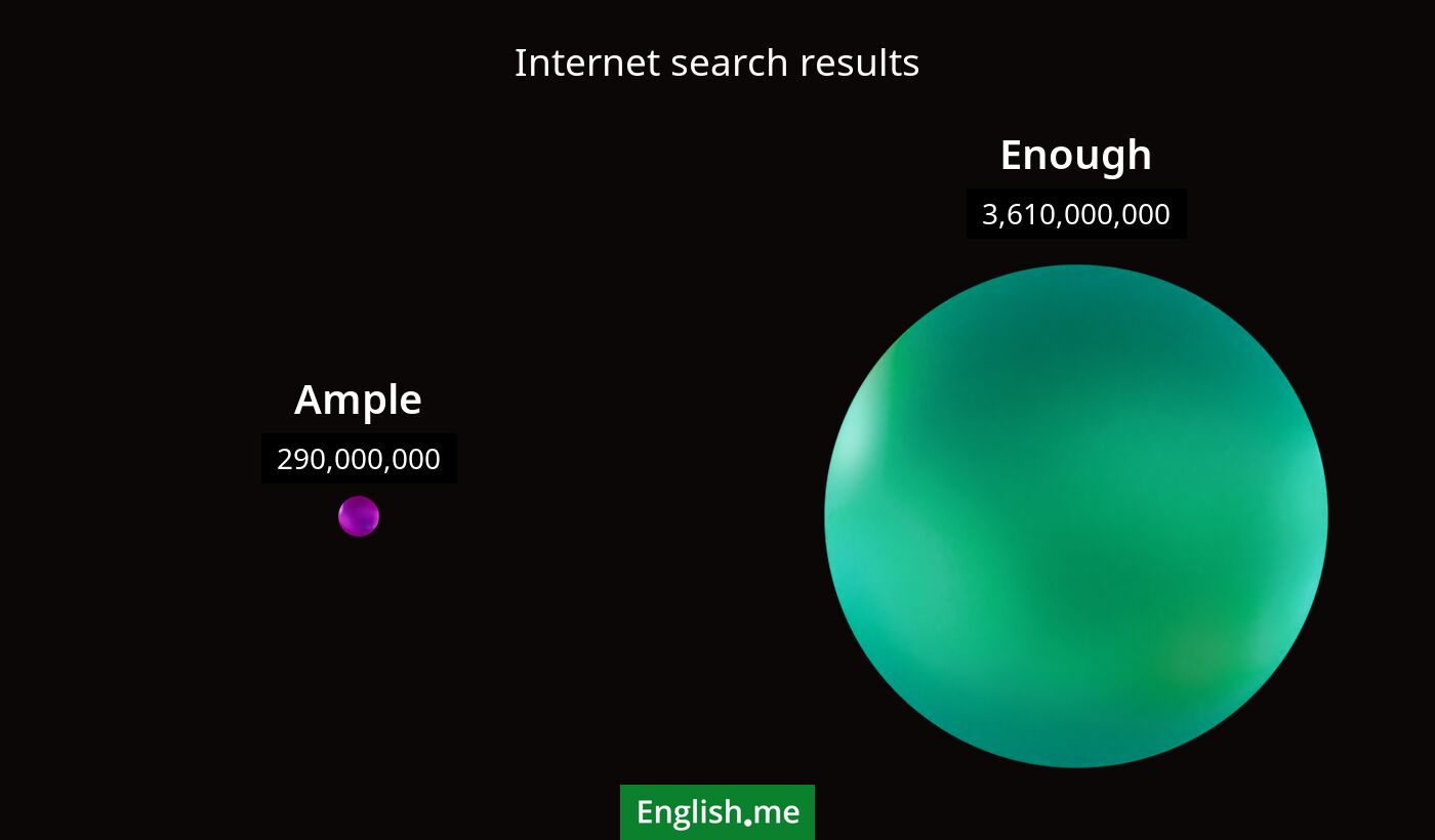Internet search results for ample) and enough