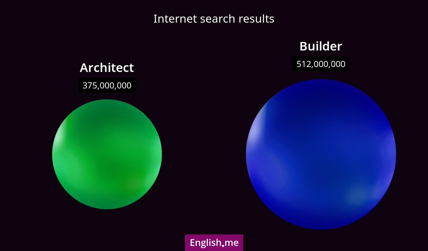 Internet search results for architect) and builder