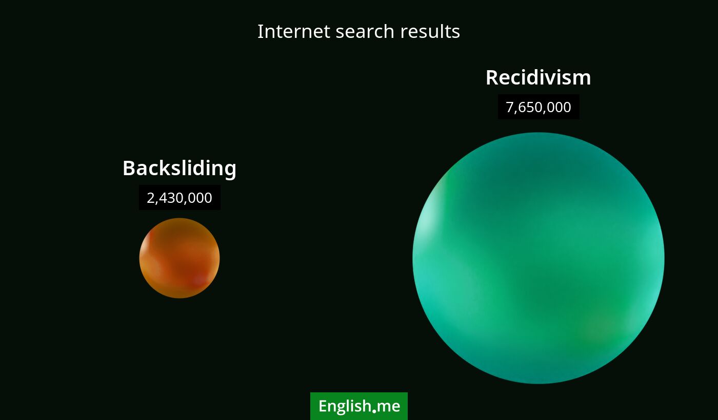Internet search results for backsliding) and recidivism