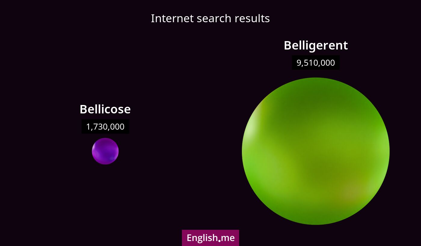 Internet search results for bellicose) and belligerent