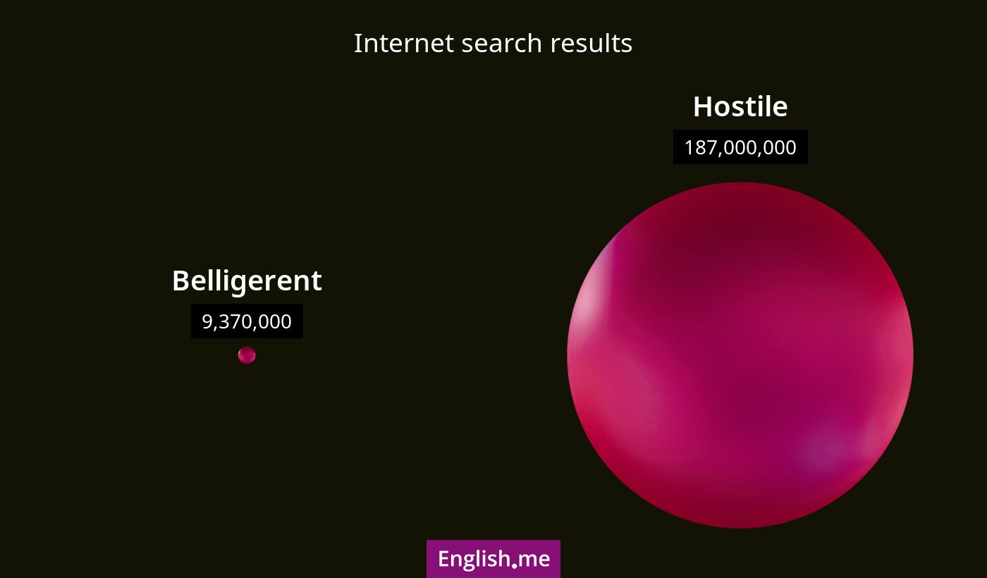 Internet search results for belligerent) and hostile