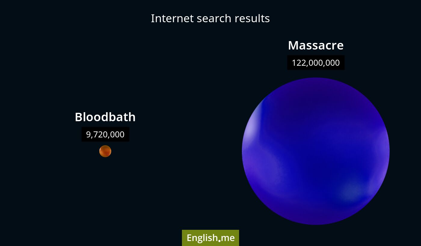 Internet search results for bloodbath) and massacre