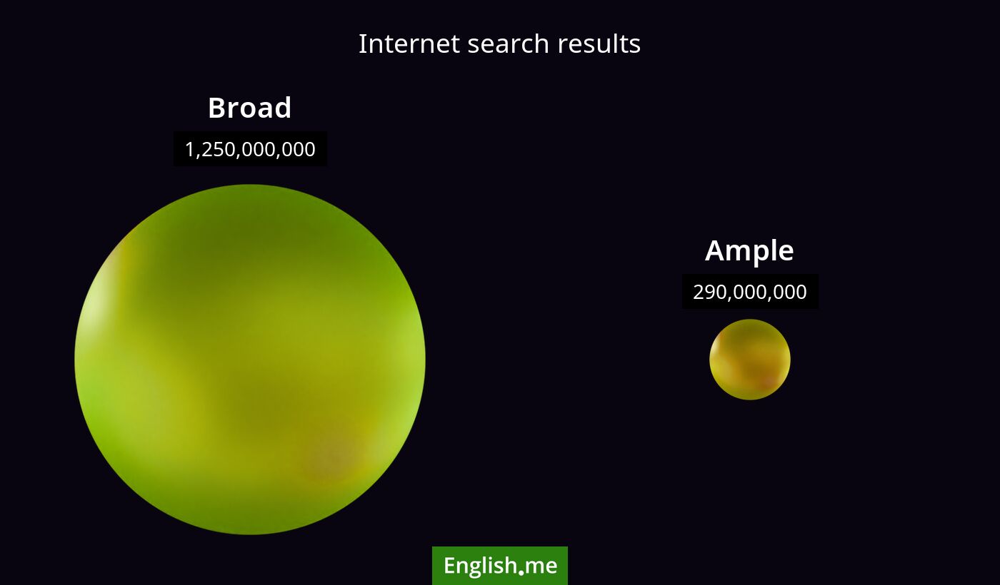 Internet search results for broad) and ample