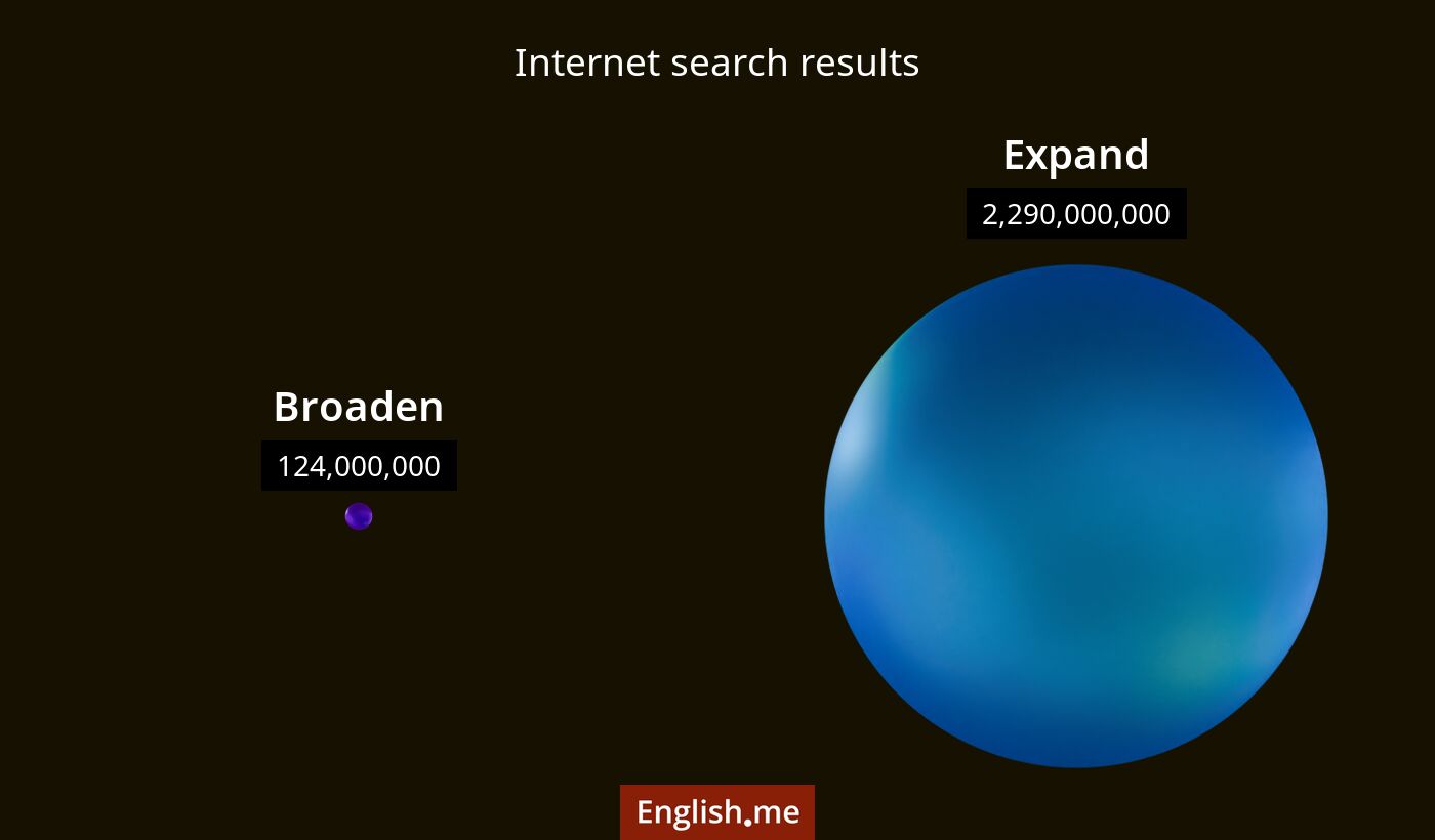 Internet search results for broaden) and expand