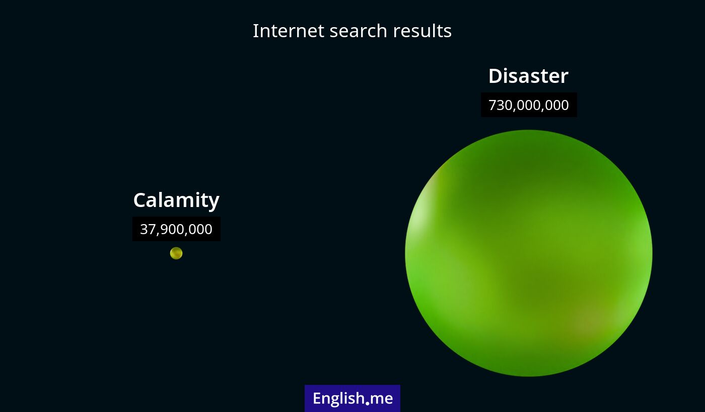 Internet search results for calamity) and disaster