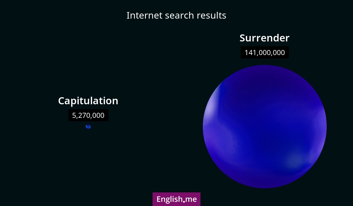 Internet search results for capitulation) and surrender