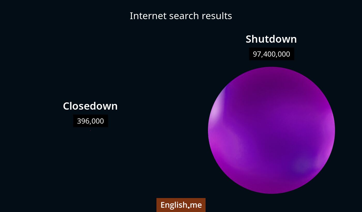 Internet search results for closedown) and shutdown