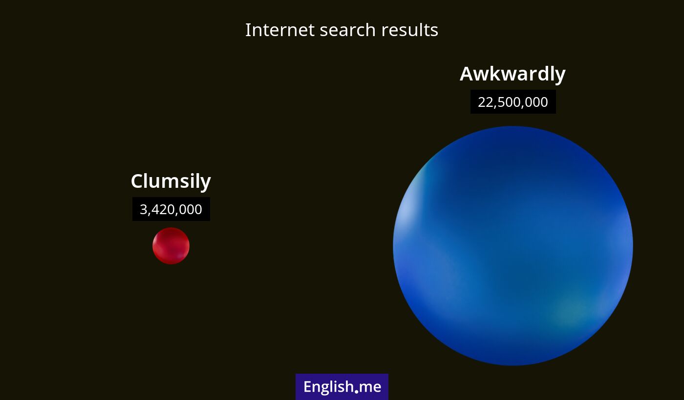 Internet search results for clumsily) and awkwardly