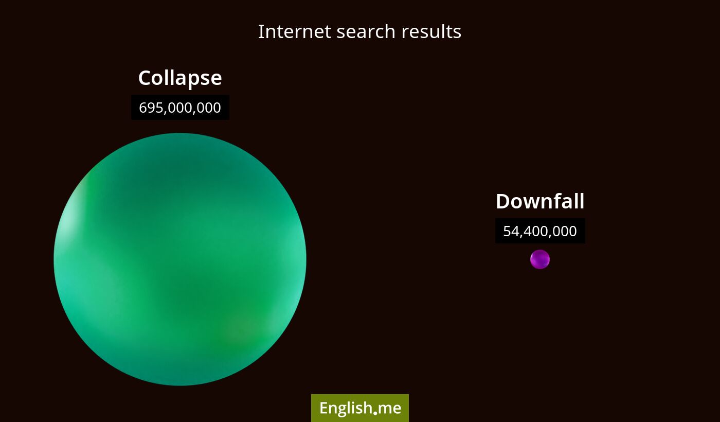 Internet search results for collapse) and downfall