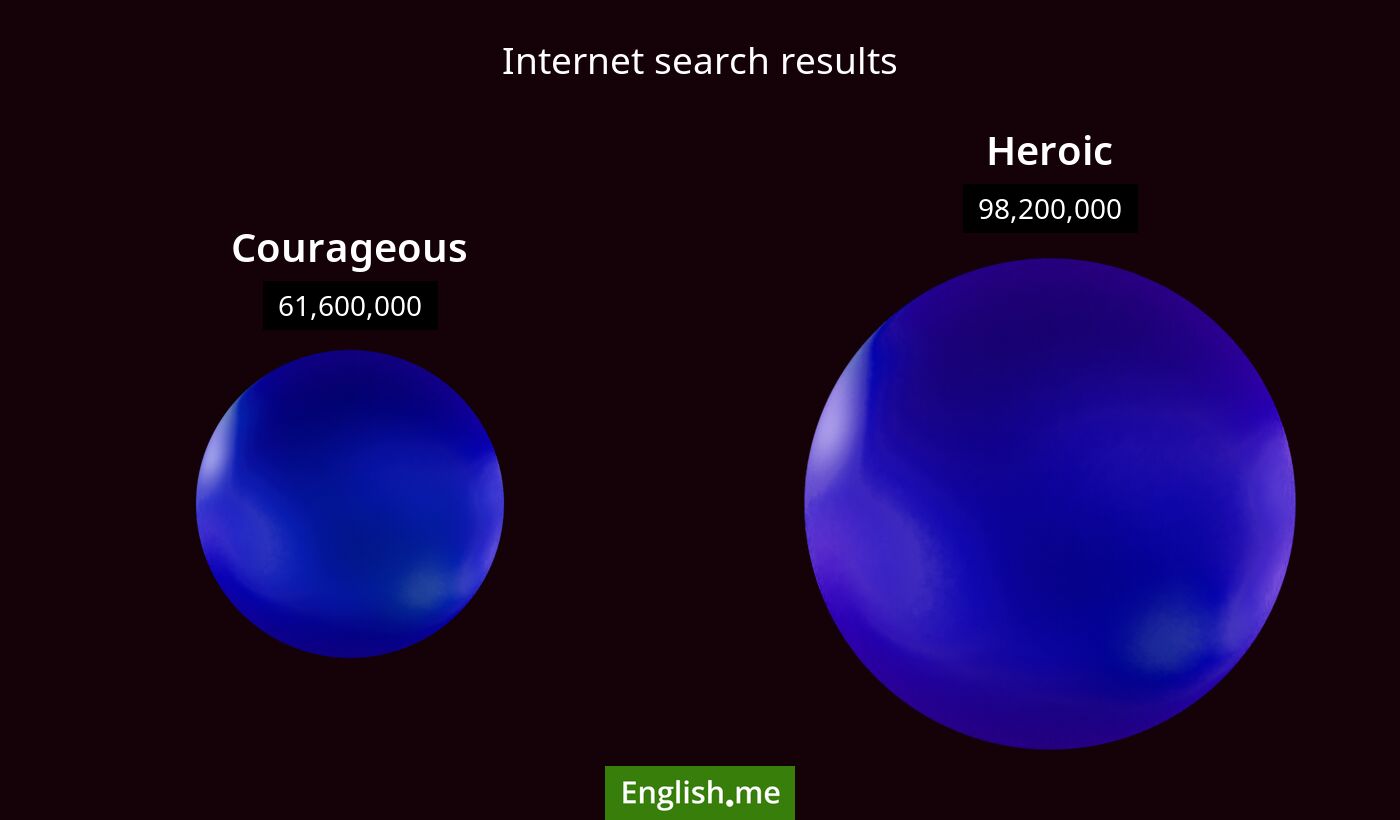 Internet search results for courageous) and heroic