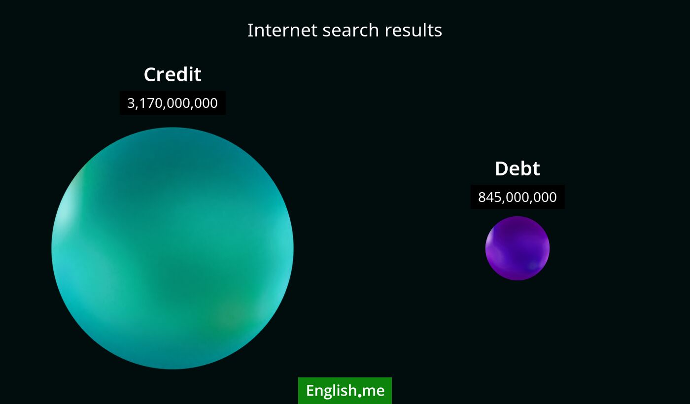 Internet search results for credit) and debt