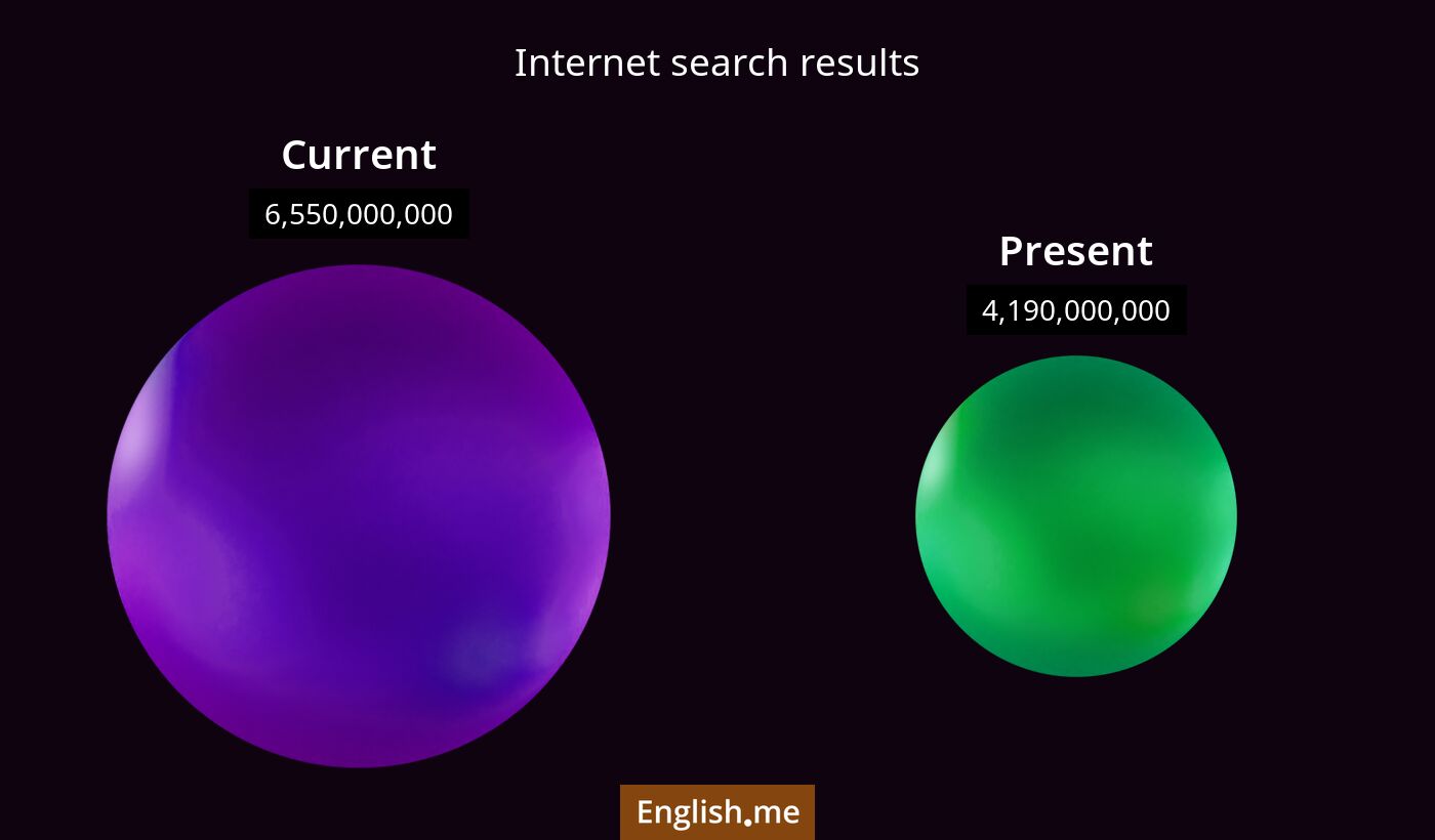 Internet search results for current) and present