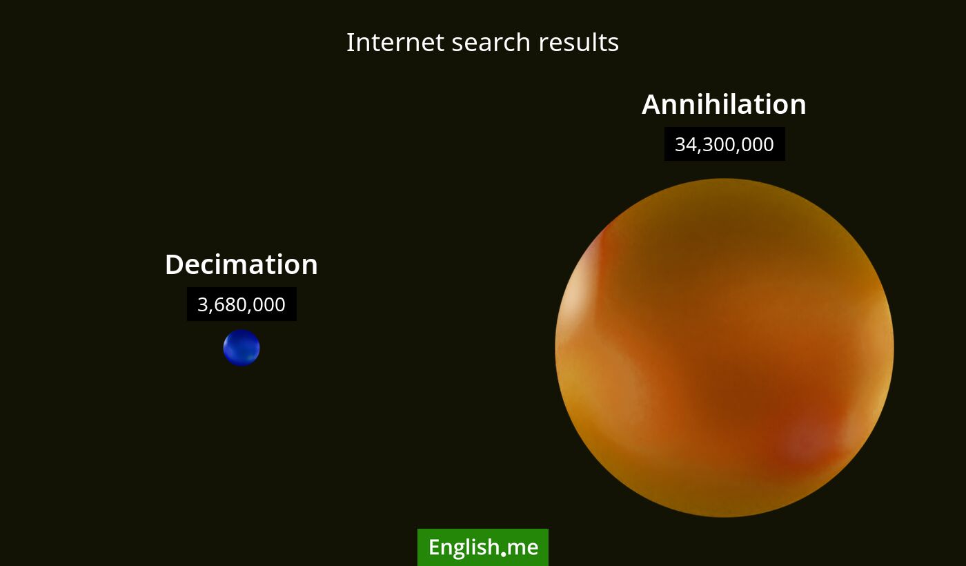 Internet search results for decimation) and annihilation