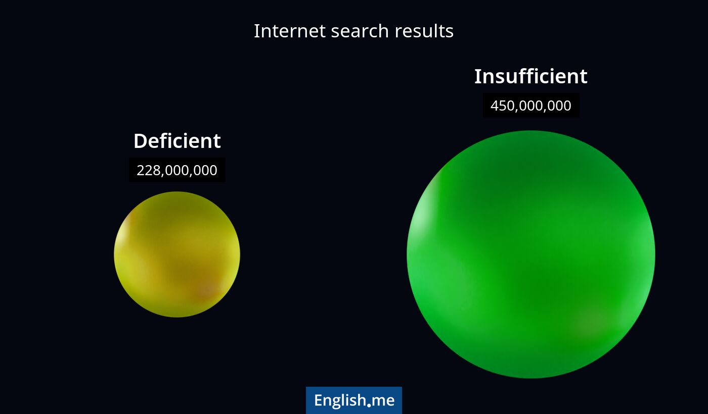 Internet search results for deficient) and insufficient