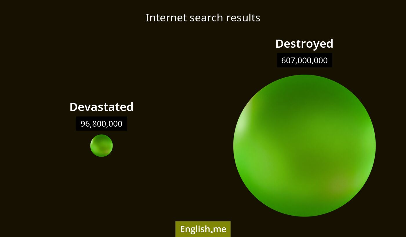 Internet search results for devastated) and destroyed