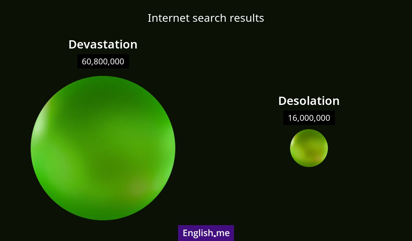 Internet search results for devastation) and desolation