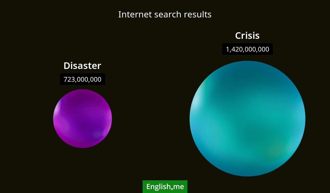 Internet search results for disaster) and crisis