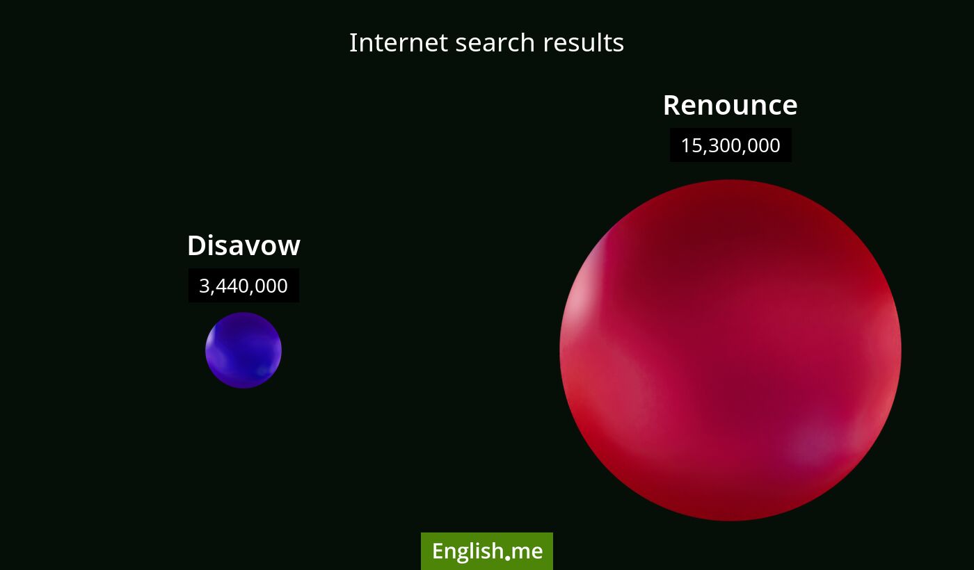 Internet search results for disavow) and renounce
