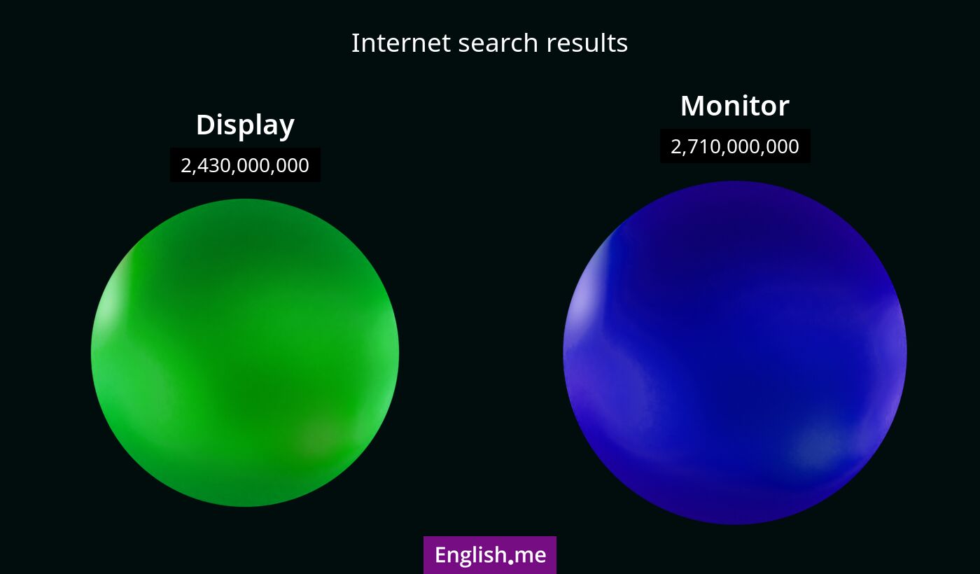 Internet search results for display) and monitor