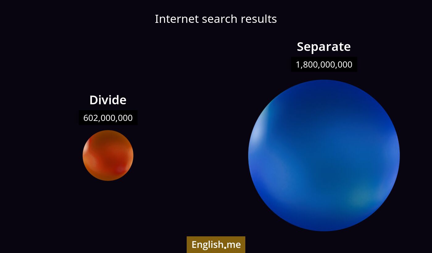 Internet search results for divide) and separate