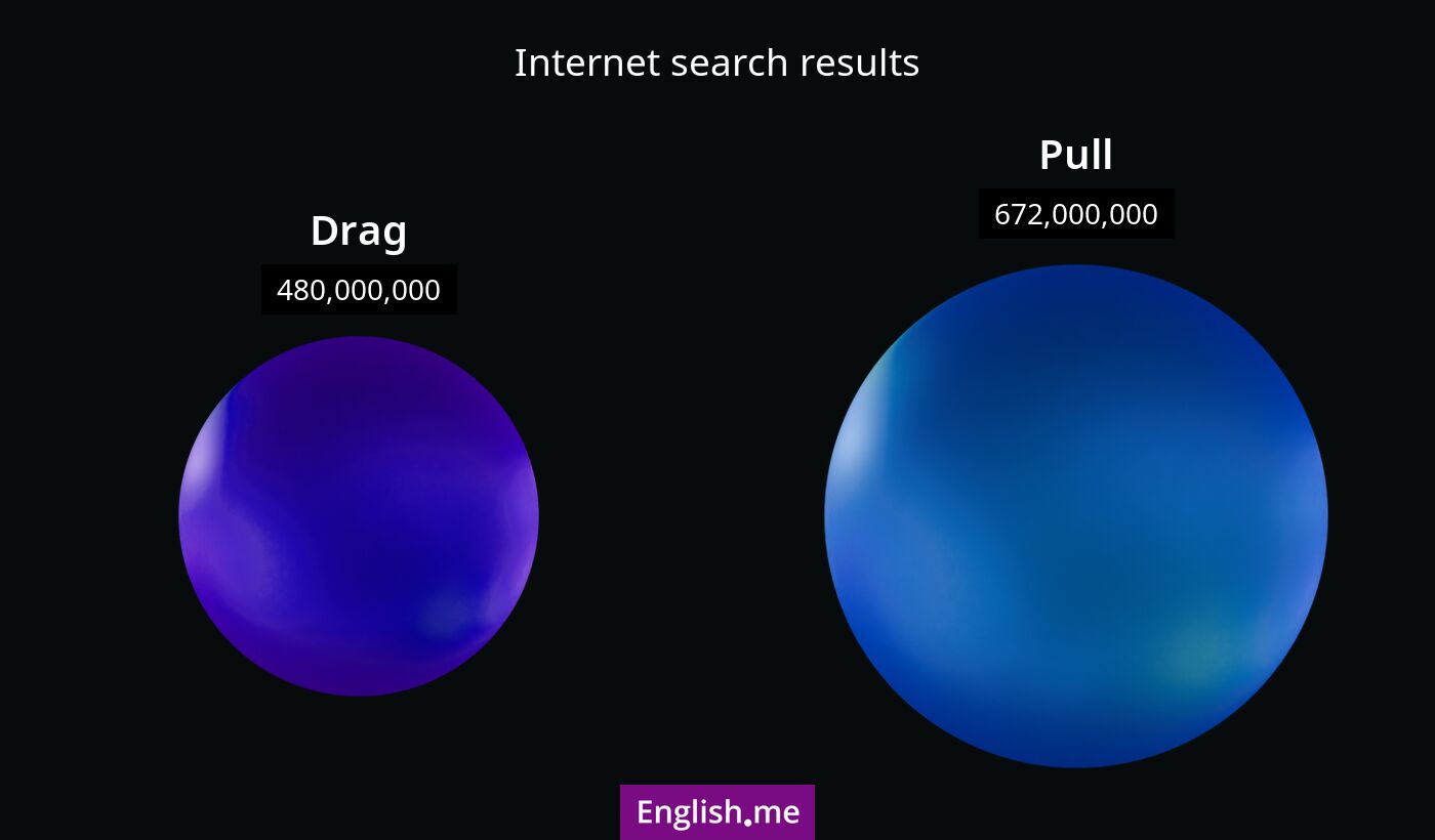 Internet search results for drag) and pull