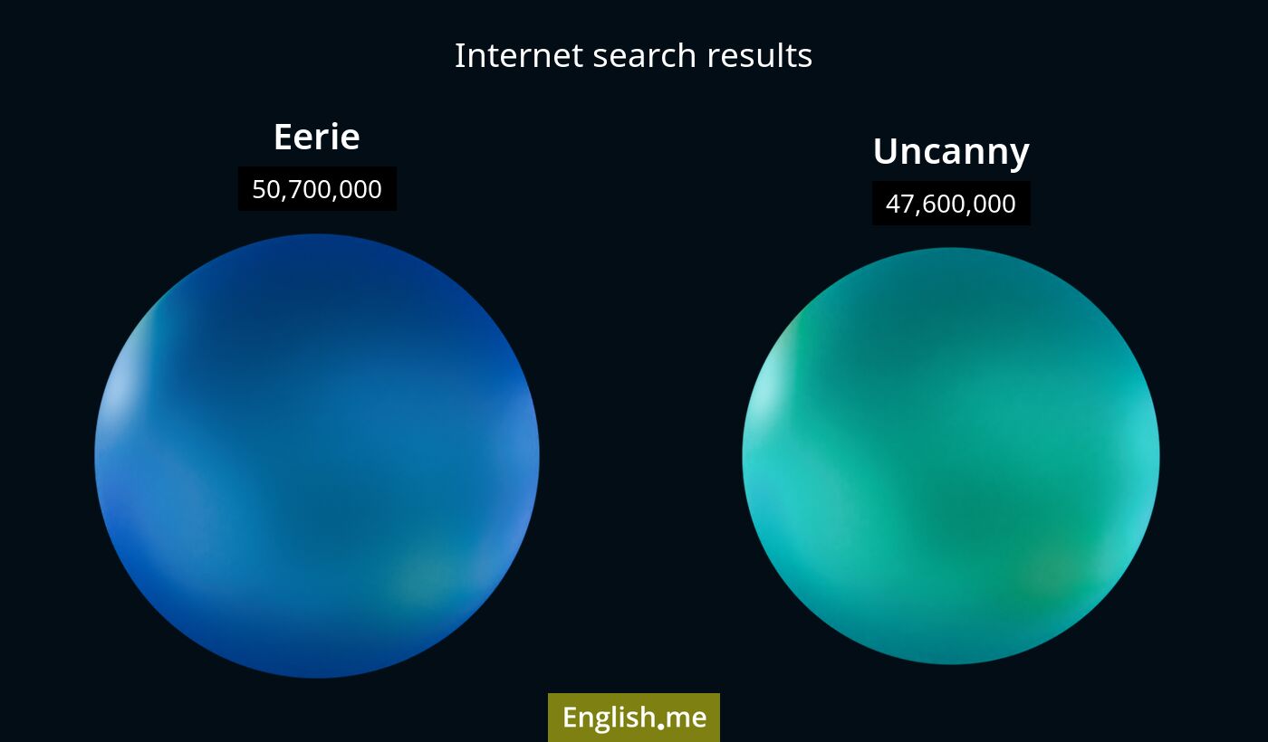 Internet search results for eerie) and uncanny