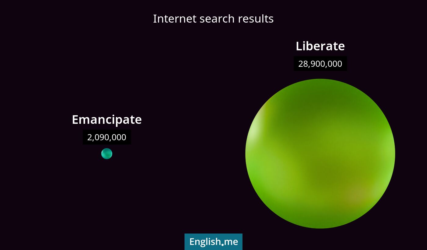 Internet search results for emancipate) and liberate