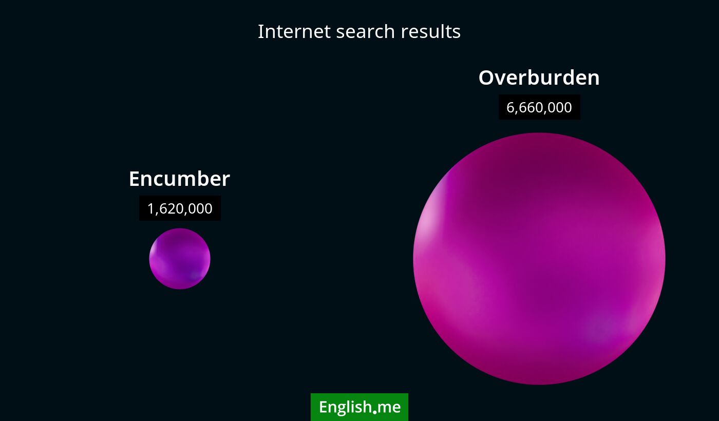 Internet search results for encumber) and overburden