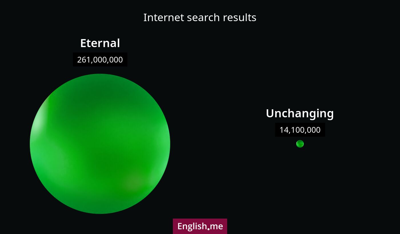 Internet search results for eternal) and unchanging