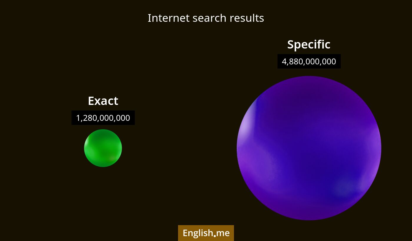Internet search results for exact) and specific