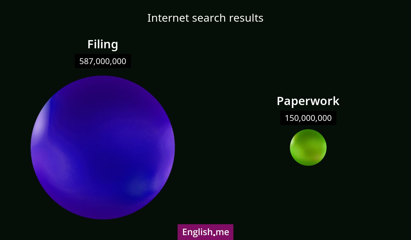 Internet search results for filing) and paperwork