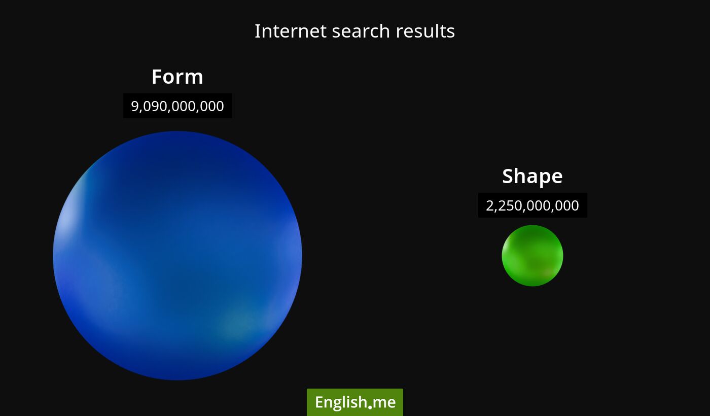 Internet search results for form) and shape