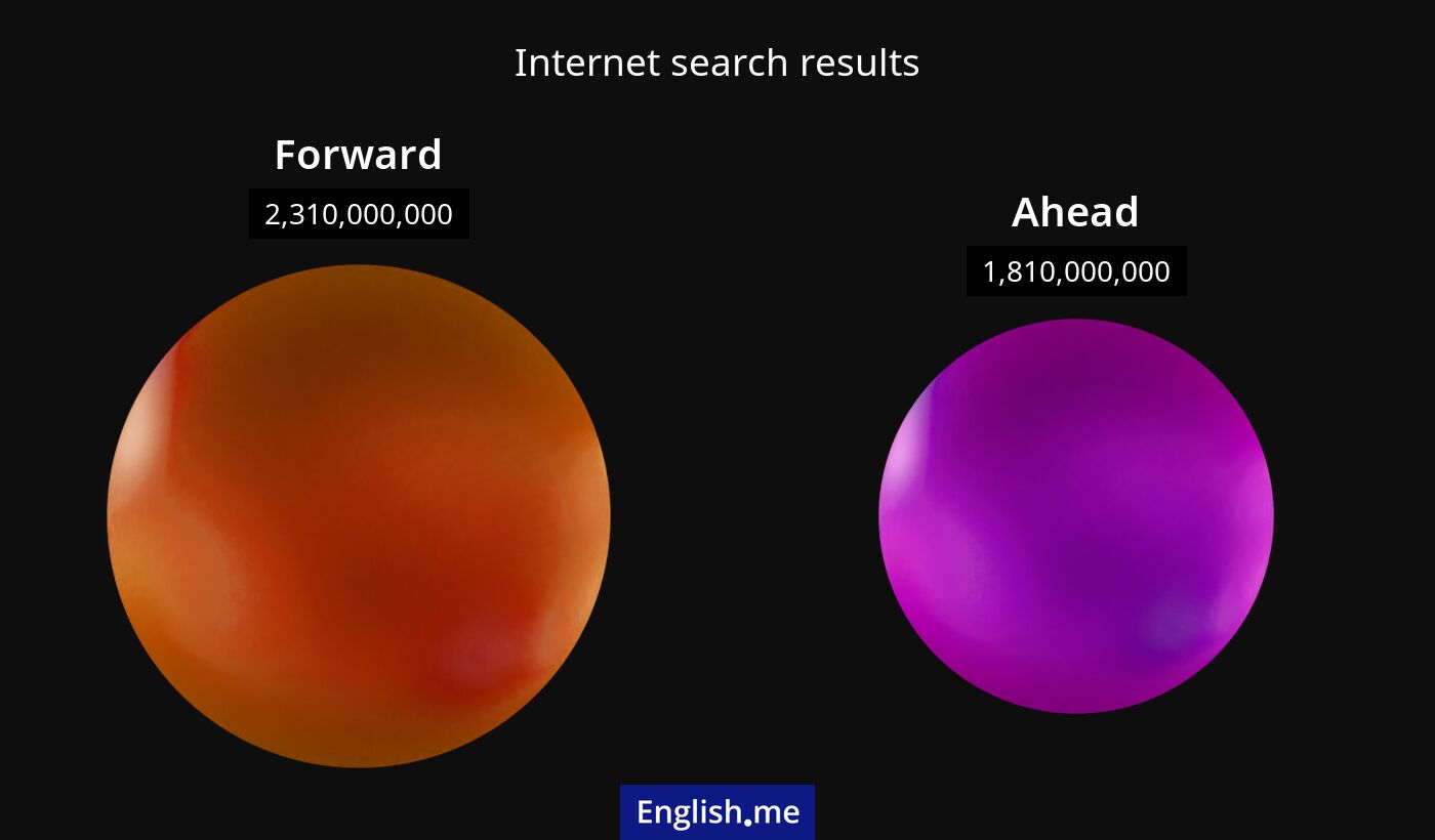 Internet search results for forward) and ahead