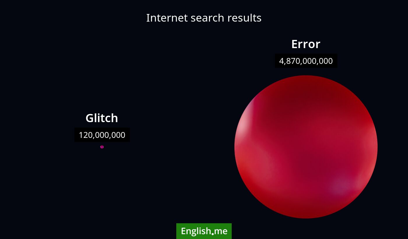 Internet search results for glitch) and error
