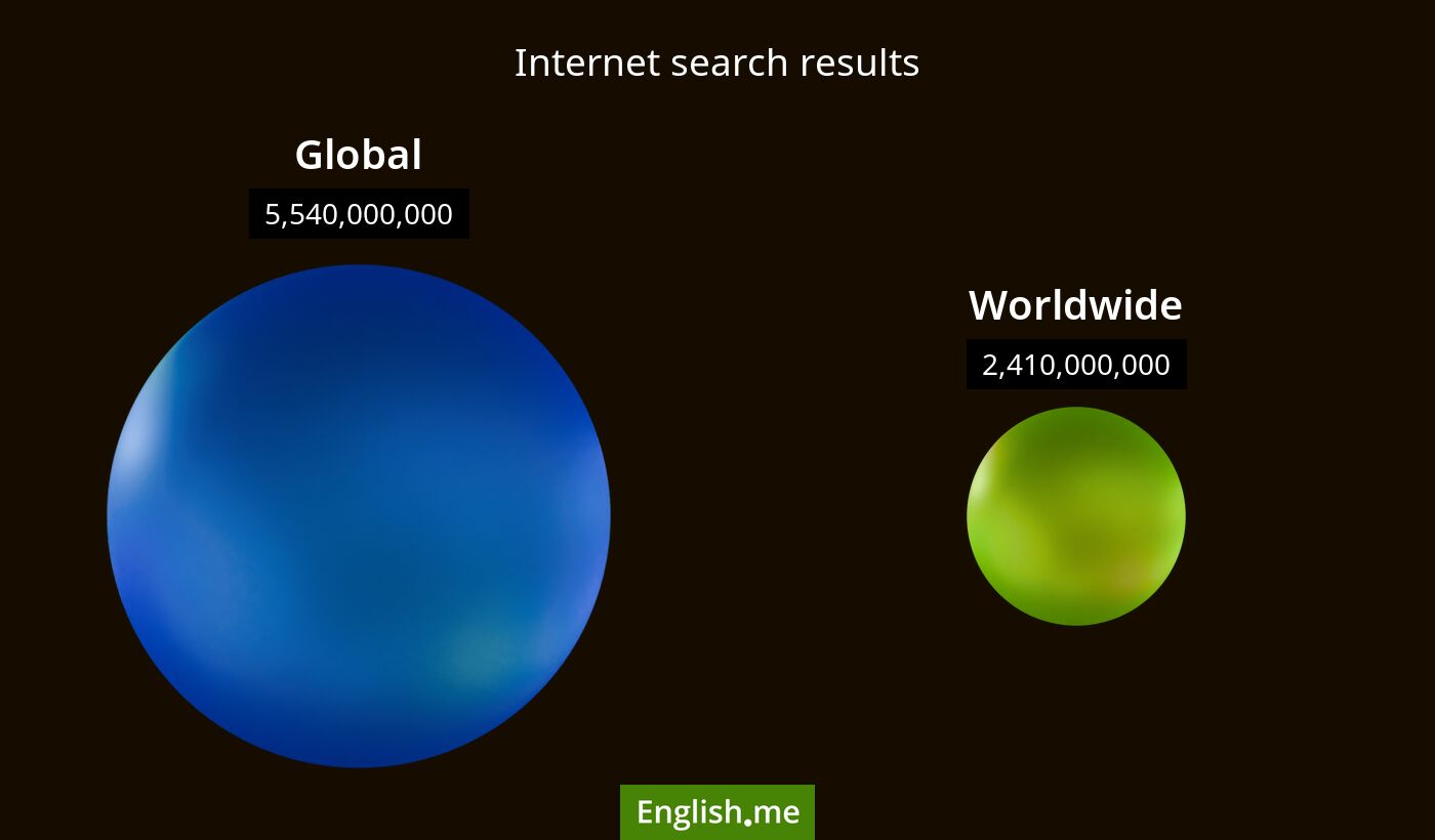 Internet search results for global) and worldwide