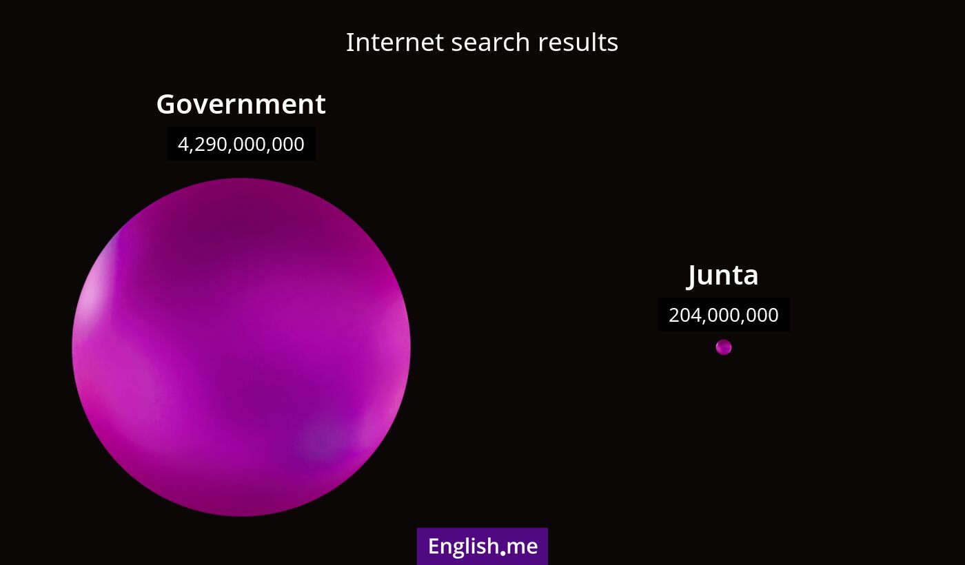Internet search results for government) and junta