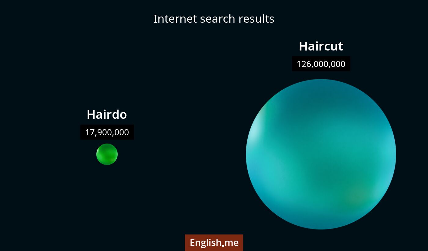 Internet search results for hairdo) and haircut