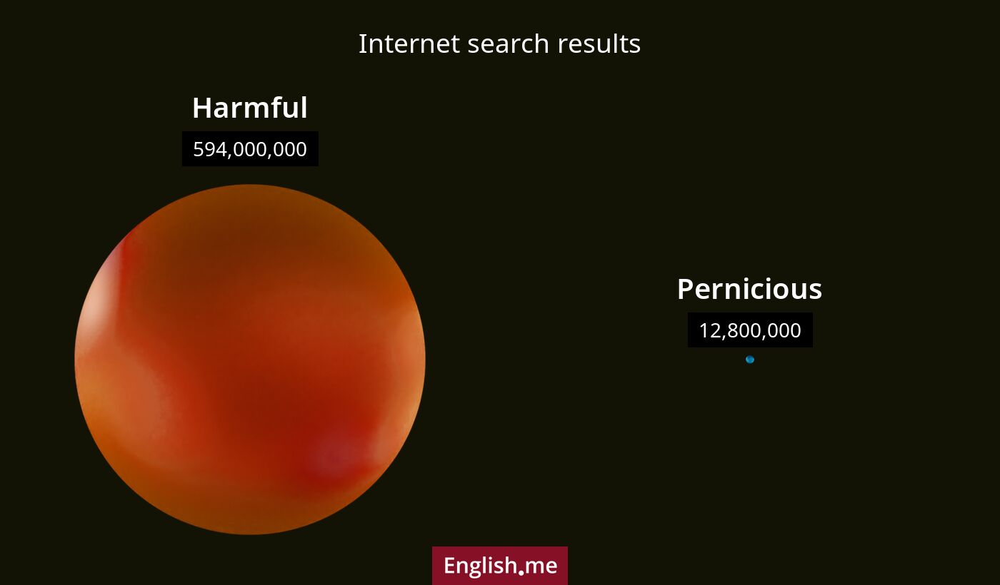 Internet search results for harmful) and pernicious