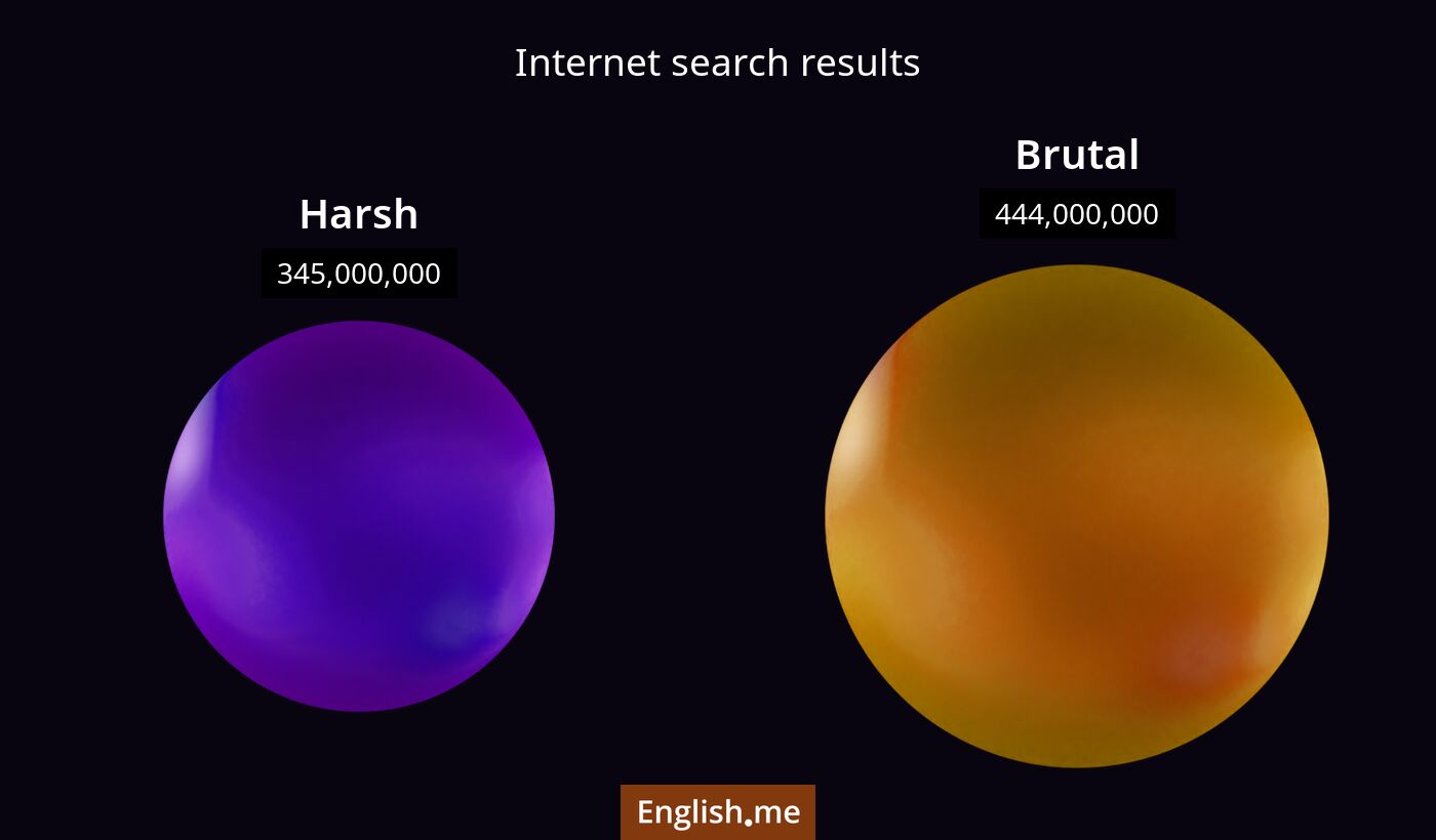 Internet search results for harsh) and brutal