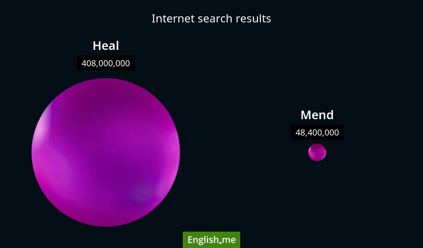 Internet search results for heal) and mend