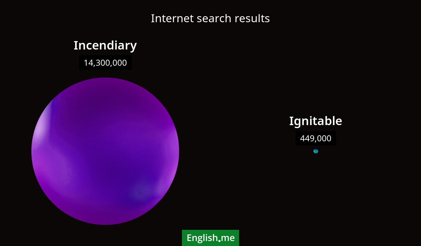 Internet search results for incendiary) and ignitable