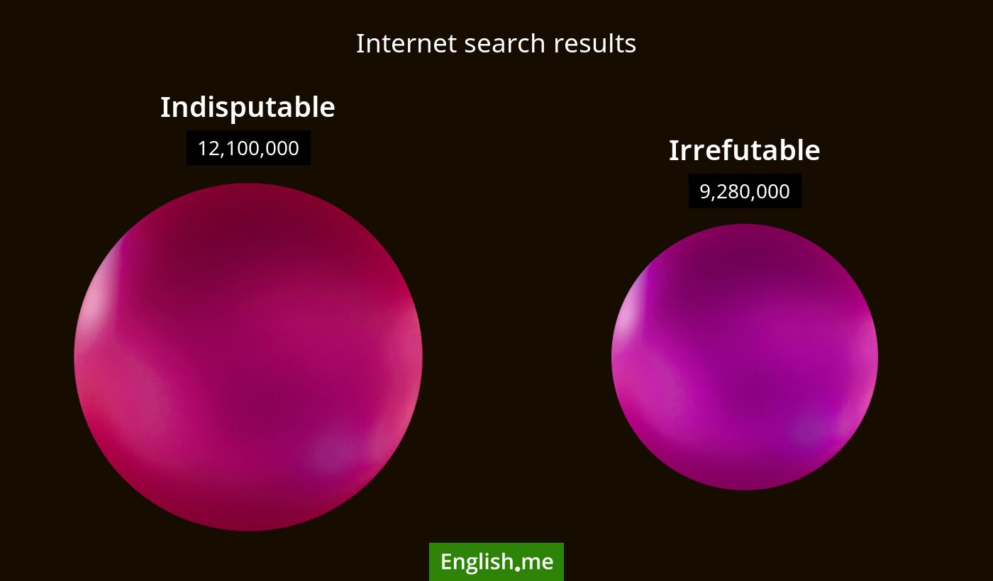 Internet search results for indisputable) and irrefutable