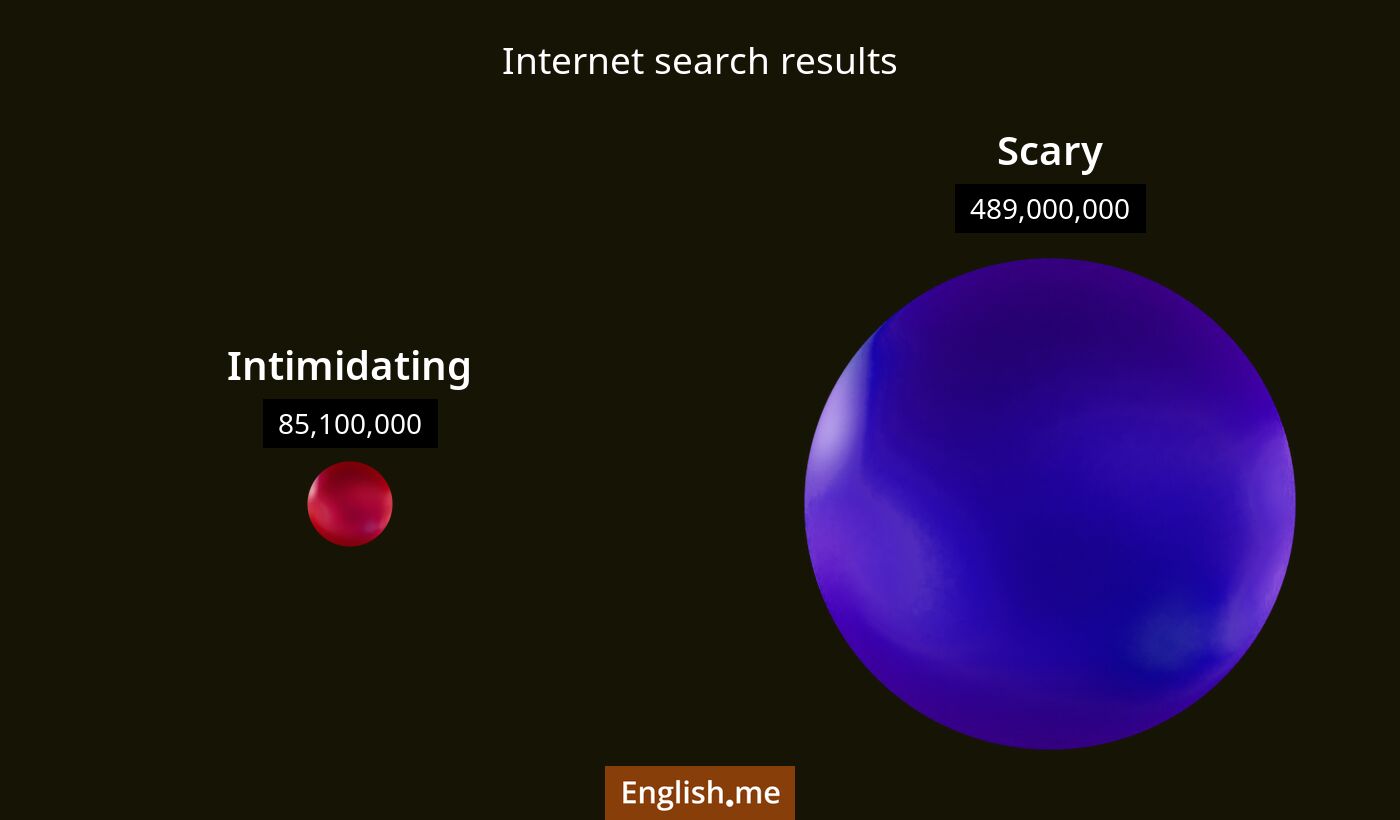 Internet search results for intimidating) and scary