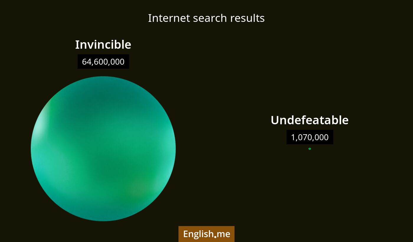 Internet search results for invincible) and undefeatable