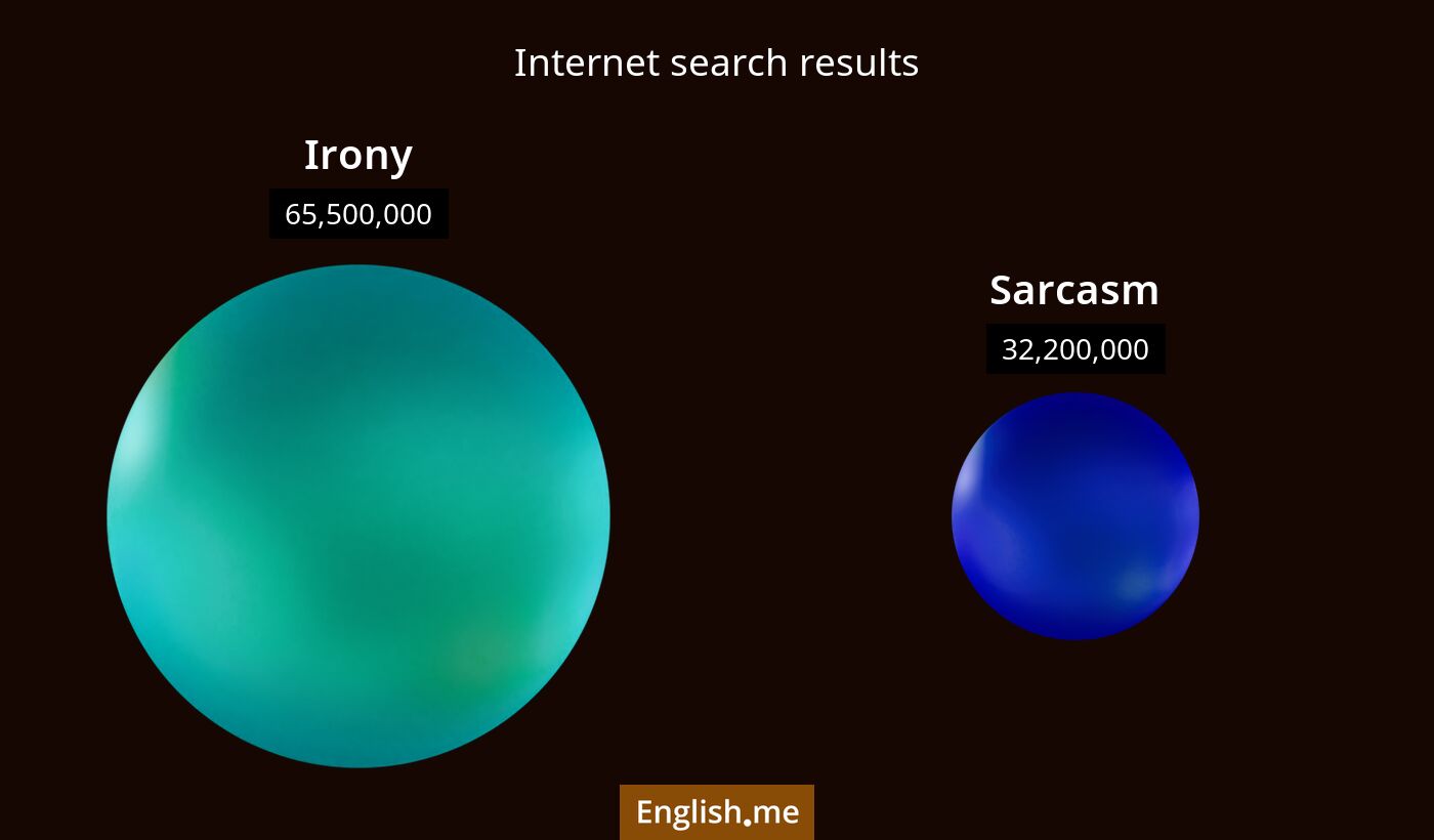 Internet search results for irony) and sarcasm
