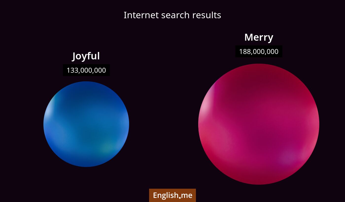 Internet search results for joyful) and merry