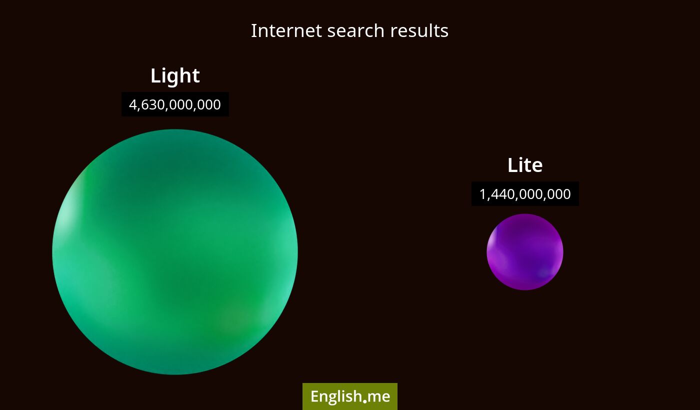 Internet search results for light) and lite